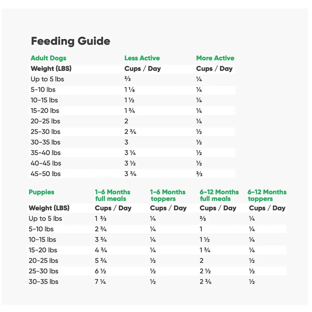 Open Farm Farmers Table Pork Freeze Dried Raw Dog Food 3.5