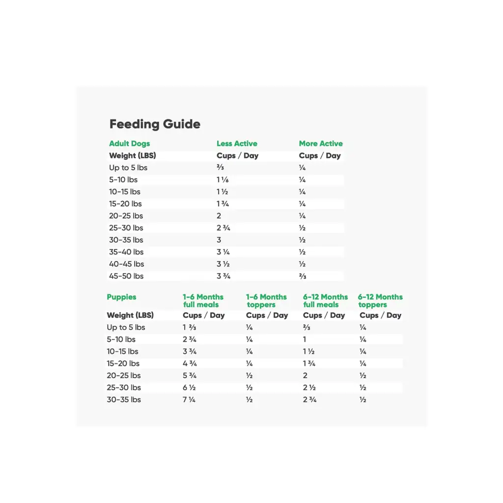 Open Farm Grain Free Grass Fed Beef Recipe Freeze Dried Raw