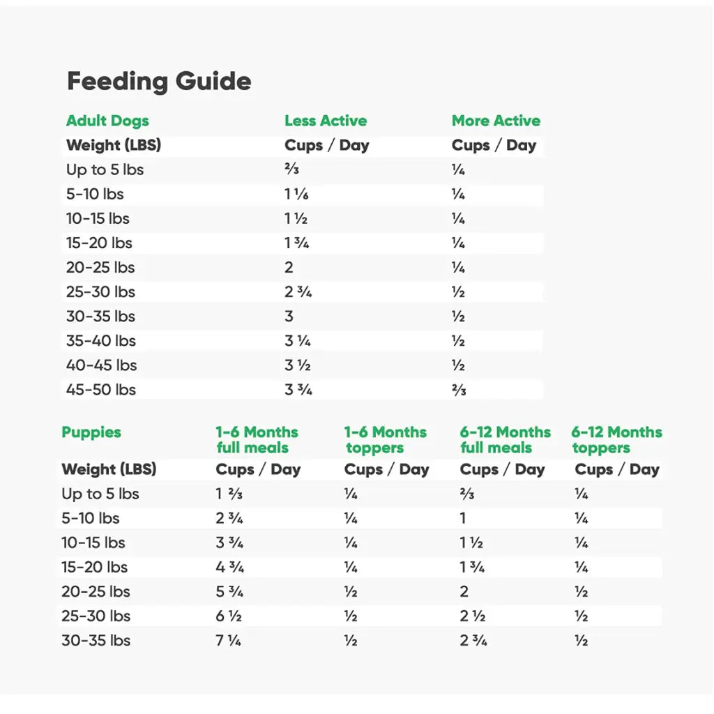 Open Farm Pasture-Raised Lamb Freeze Dried Raw Dog Food 3.5