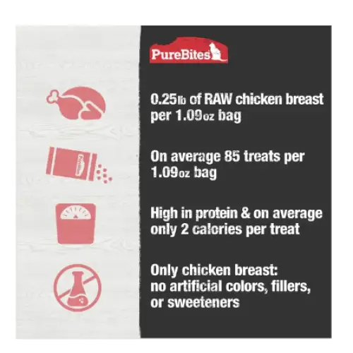 PureBites Chicken Breast Freeze-Dried Raw Cat Treats 1.09-oz